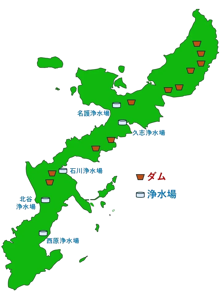 沖縄本島のダムと浄水場の位置関係を示す概念図